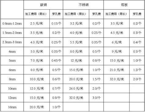 【材料加工单】增加了管理费单价、加工费单价_升级记录_新闻中心_工程项目管理软件|工程管理软件|施工管理软件|金石软件-中国施工企业内控管理软件供应商