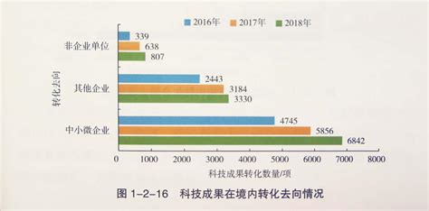 中国科技成果转化2020年度报告（高等院校与科研院所篇） | 互联网数据资讯网-199IT | 中文互联网数据研究资讯中心-199IT