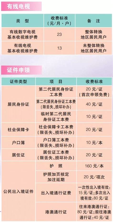 上海2019版市民价格信息指南公布（水+电+教育+交通）-上海生活-墙根网