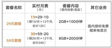 联通海豚卡怎么样 19月租115G通用流量+100分钟+160条短信 - 中国联通 - 牛卡发布网