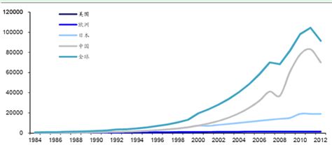 2020年中国钕铁硼市场下游应用前景展望分析，需求继续保持高速增长「图」 - 知乎