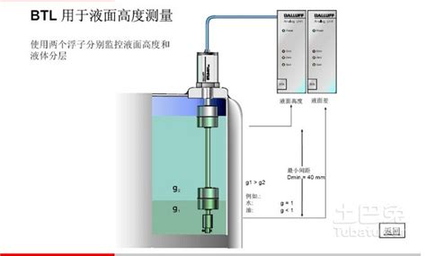 位移传感器(BTL5-E10-M0150-P-S32)_矩省(上海)自动化系统有限公司_新能源网