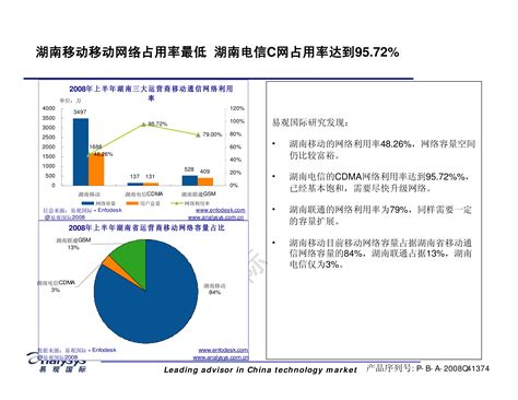 湖南省电信运营商全业务竞争力及策略分析 - 易观