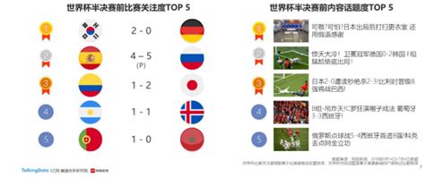 2018世界杯赛程结果图,18年世界杯比赛结果比分表-LS体育号
