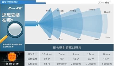 2.4G数字摄像头远距离 - 深圳市创研数字通讯有限公司