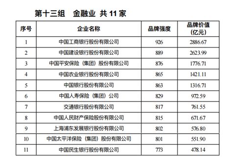2018品牌价值评价信息发布名单--食品加工(共25家) - 品牌评价 - 中国品牌建设促进会