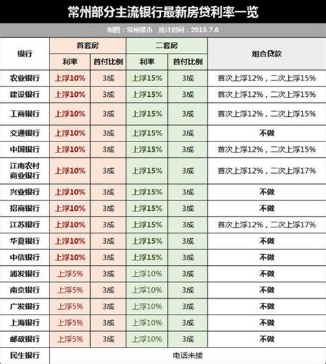 台州银行存款利息2023最新利率表