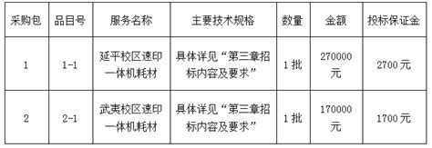 福建省南平第一中学速印一体机耗材采购项目邀请招标公告