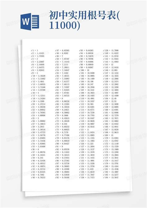 初中实用根号表(1-1000)Word模板下载_编号lmmzdrdp_熊猫办公