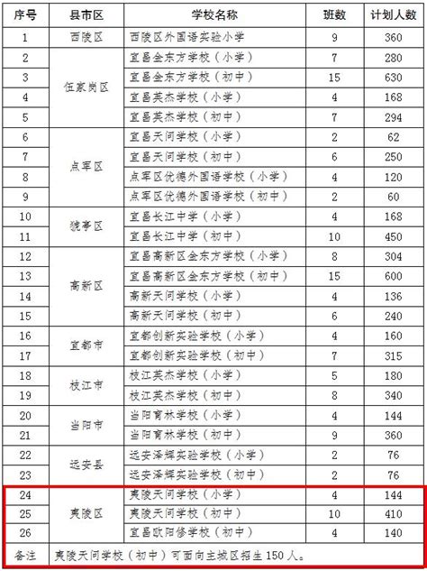 2020年研究生考试报考人数达377万创新高，我国研究生考试报名与各专业招生比重统计「图」_趋势频道-华经情报网