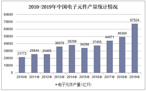 2020年中国电子元器件行业市场规模与发展趋势分析 超过半数企业营收增长【组图】 - 维科号