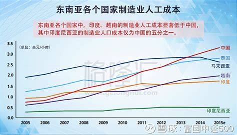 cfo-上海企业人工成本水平及构成情况.doc_word文档在线阅读与下载_免费文档