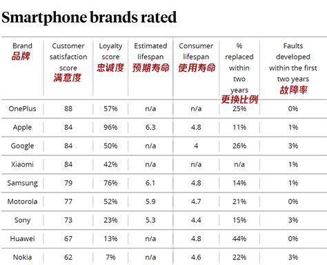 【榜单】最新手机好评TOP10有你的机么？荣耀Magic3Pro上榜_Android