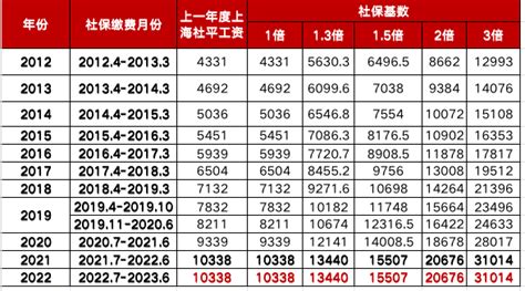 2019年银行薪酬排行_金融业最新工资排行榜_中国排行网
