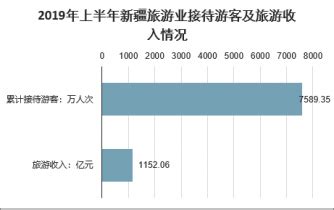 2021年中国拍卖行业区域市场发展对比分析 区域市场进一步分化_行业研究报告 - 前瞻网