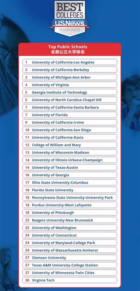 历史首次！2020 QS美国顶尖大学排名出炉！来看看有没有你的梦校
