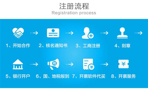 南昌注册公司类型参考大全-南昌工商注册代理机构