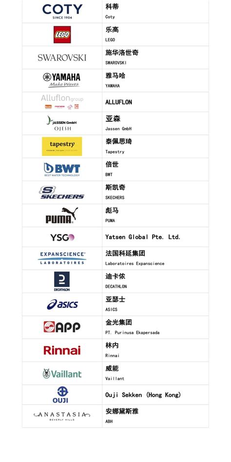 上海第五届进博会参展商名单公示(第一批) - 上海慢慢看