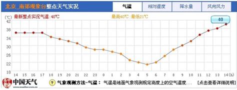 北京最新天气预报：晴朗在线，气温逐步攀升，5日将达27℃-千龙网·中国首都网