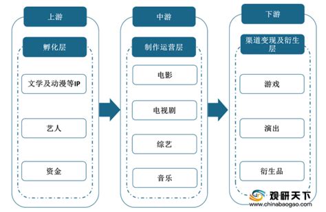 2021年中国数字文化娱乐产业年度综合分析-易观分析_同花顺圈子