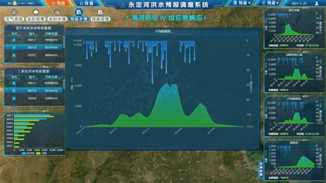 洪水预警预报系统-华清量子（北京）技术有限公司