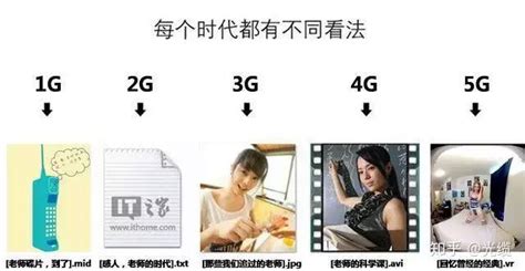 大话什么是2G、3G、4G、5G网络 - 知乎