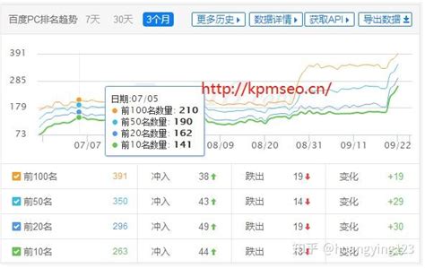 seo中网站的跳转优化（如何降低网站跳出率）-8848SEO