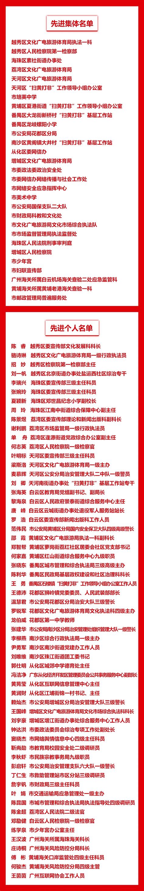 2022年广州市“扫黄打非”先进集体和先进个人通报表扬名单公布
