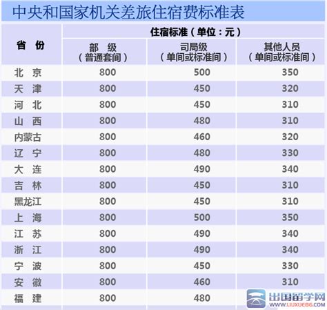 2020年9月教师与幼儿伙食费公示 - 每月伙食费收支情况 - 杭州市培红幼儿园