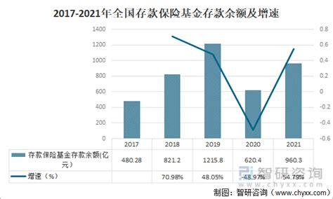 2021年中国存款保险制度运行分析（图）-中商情报网