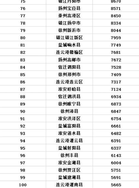 全国房价排名前十名的城市（2022年全国各地房价一览表）_玉环网