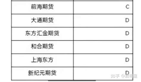 深圳期货公司2019年总资产、营收均居全国第二-南方都市报·奥一网