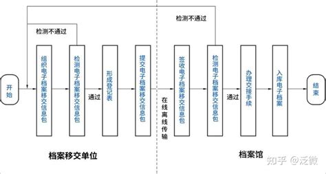 广州市退休人员个人情况登记表下载入口- 广州本地宝