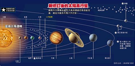 太阳系八大行星距离太阳有多远-太阳系的八大行星各距离太阳多少千米?
