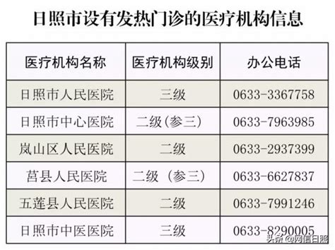 一图读懂！南京18例新冠肺炎确诊病例行程轨迹 - 知乎
