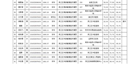 苏州市吴江区2023年卫健系统部分事业单位公开招聘专业技术人员拟录用人员公示（一）_公务员及事业单位考录信息