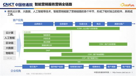 企业智能销售软件_智能营销系统_销售流程管理-小蓝本获客系统