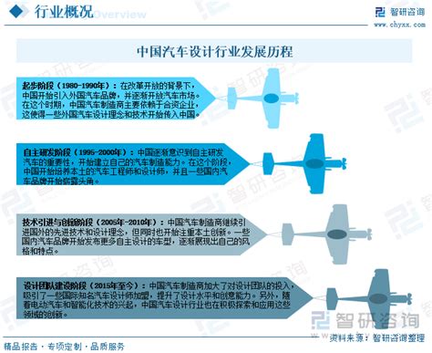 专业汽车平面设计师正在开发软件渲染电动概图片-包图网企业站