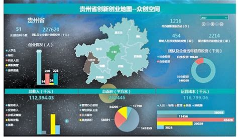多彩贵州网 -贵州整合有效资源让数据为“双创”画像