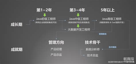 武汉web工程师技术培训(web*端开发进行)