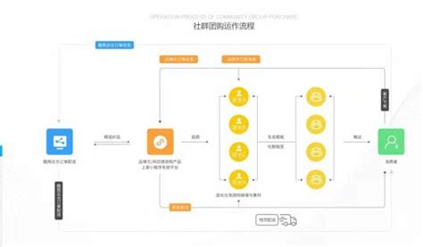 重庆长江索道微信购票流程（时间+入口+步骤）- 重庆本地宝