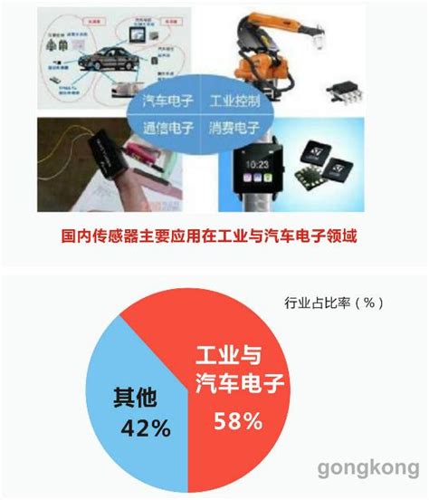 一张图看懂传感器发展趋势-新闻中心-中国工控网