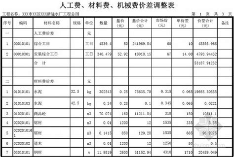 [重庆]大型水厂新建工程初步设计概算书（全套报表）-项目预算管理-筑龙工程造价论坛