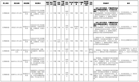 2023上海虹口区街道工作者招聘岗位及条件- 上海本地宝