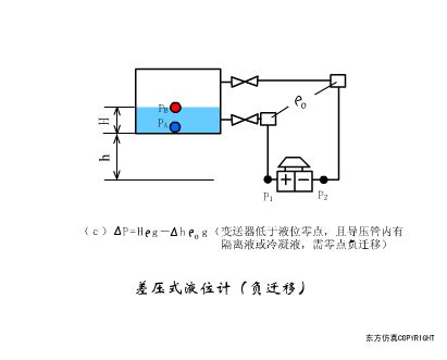 电阻式位移计(智能) - 南京葛南实业有限公司