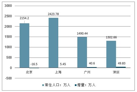 绵阳市常住人口:人口密度_历年数据_聚汇数据