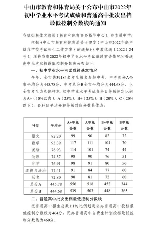 2022年广东中山中考普高最低录取分数线公布_2022中考分数线_中考网