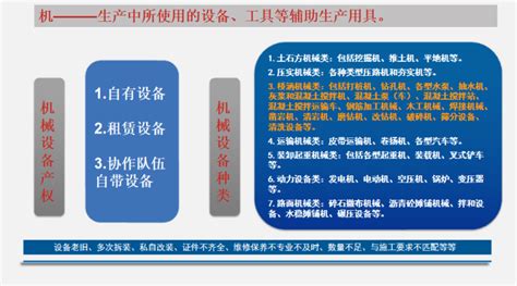 双重预防机制-北京安必达科技有限公司