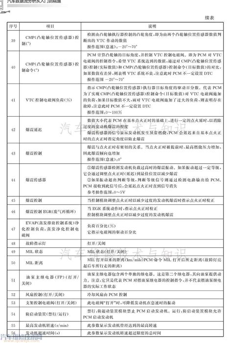 汽车 4S 集团 BI 数据可视化分析案例 - 知乎