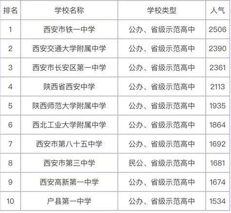 陕西各高校录取分数线一览表2021（2022年考生参考）